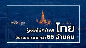 รู้หรือไม่? ปี 63 "ไทย" มีประชากรมากกว่า 66 ล้านคน