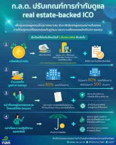 เกณฑ์ใหม่ real estate-backed ICO เริ่ม 1 มี.ค.นี้