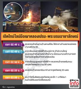 เปิดไทม์ไลน์มือเผาคลองเปรม-พระบรมฉายาลักษณ์