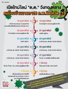 เปิดไทม์ไลน์ "ด.ต." วังทองหลาง คุมม็อบบ้านนายกฯ28 ก.พ.ติดโควิด -&amp;#8203;19