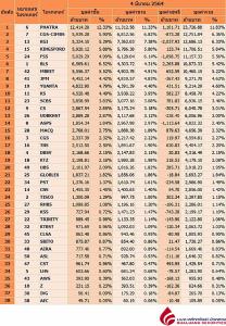 Broker ranking 4 Mar 2021