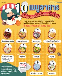 10 เมนูอาหารที่ต้องระวังช่วงหน้าร้อน