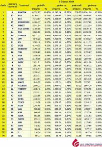 Broker ranking 8 Mar 2021