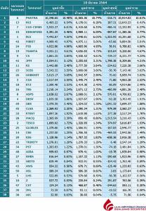 Broker ranking 10 Mar 2021