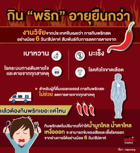 กิน “พริก” อายุยืนกว่า