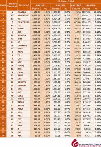 Broker ranking 11 Mar 2021