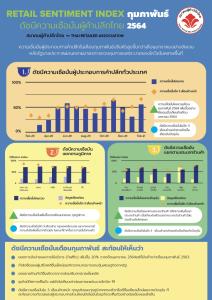 ค้าปลีกจี้รัฐช่วยซอฟต์โลนด่วน