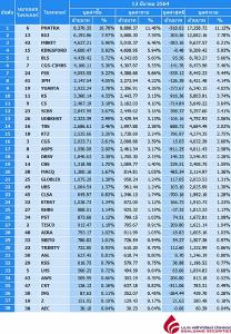 Broker ranking 12 Mar 2021