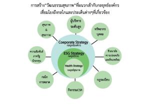 ธุรกิจยุคโควิดเปลี่ยนโลก ชูประเด็นสุขภาพในกลยุทธ์ / ดร.สุวัฒน์ ทองธนากุล