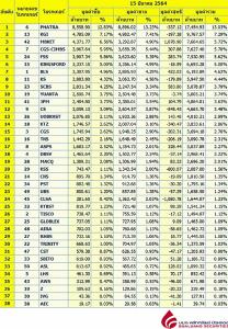 Broker ranking 15 Mar 2021