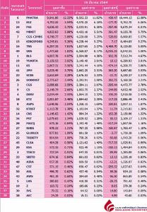 Broker ranking 16 Mar 2021