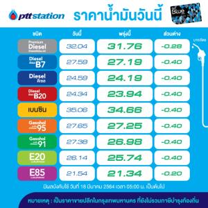 พรุ่งนี้ราคาน้ำมันปรับลดทุกชนิด