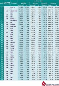 Broker ranking 17 Mar 2021
