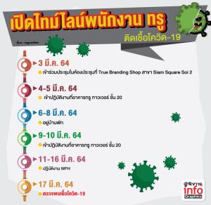 เปิดไทม์ไลน์พนักงาน ทรู ติดเชื้อโควิด-19