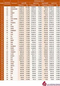 Broker ranking 18 Mar 2021