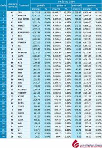 Broker ranking 19 Mar 2021