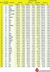Broker ranking 22 Mar 2021