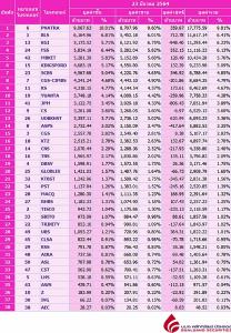 Broker ranking 23 Mar 2021