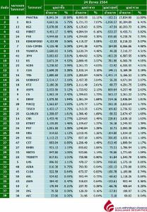 Broker ranking 24 Mar 2021
