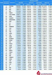 Broker ranking 26 Mar 2021