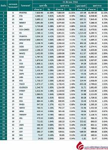 Broker ranking 31 Mar 2021