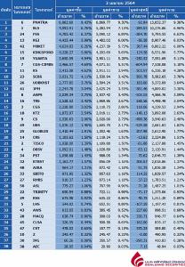 Broker ranking 2 Apr 2021