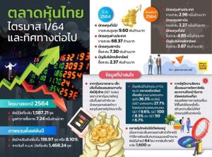 ต้องทำอย่างไรถึงชนะ SET Index?