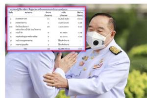 “ลุงป้อม” สั่งดูย้อนหลัง 4 ปี เมกะโปรเจกต์น้ำ เน้น “เงินนอกงบประมาณ” หวั่นซ้ำซ้อน พ่วงชง ครม.“ฟื้นแสนแสบ” รอบใหม่ 7.9 หมื่นล้าน