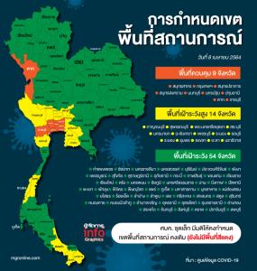 ศบค. ชุดเล็ก มีมติให้คงกำหนด เขตพื้นที่สถานการณ์