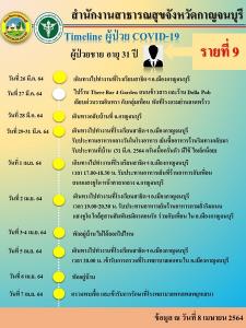 กาญจน์ติดโควิด-19 เพิ่มอีก 1 ราย พบโยงสถานบันเทิงย่านถนนข้าวสาร