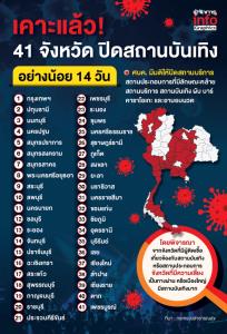 ศบค.เคาะแล้ว! ปิดสถานบันเทิง-คาราโอเกะ-อาบอบนวด 41 จังหวัด 14 วัน