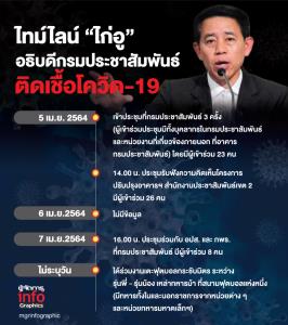 ไทม์ไลน์ “ไก่อู” ติดเชื้อโควิด-19