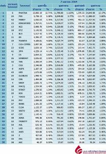 Broker ranking 7 Apr 2021