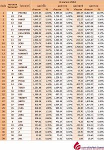 Broker ranking 8 Apr 2021