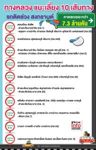 ทางหลวง แนะเลี่ยง 10 เส้นทาง รถติดช่วง สงกรานต์