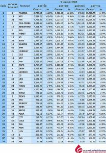Broker ranking 9 Apr 2021