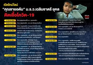 เปิดไทม์ไลน์ “คุณชายอดัม” ติดโควิด-19