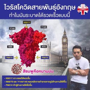 “หมอแล็บฯ” เผย 3 สาเหตุ ทำโควิด-19 สายพันธุ์อังกฤษ ระบาดและเข้าสู่ร่างกายได้รวดเร็วยิ่งขึ้น
