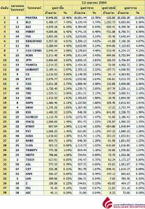 Broker ranking 12 Apr 2021