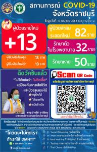 โควิด-19 ราชบุรี วันเดียวติดเพิ่ม 13 ราย ยอดทะลุ 82 ราย สั่งงดกิจกรรมช่วงสงกรานต์