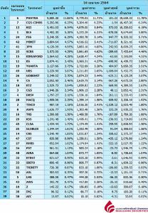 Broker ranking 16 Apr 2021