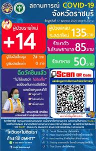 อยู่บ้านกันเถอะ!! ราชบุรีผู้ติดเชื้อโควิด-19 เพิ่มอีก 14 รายวันนี้