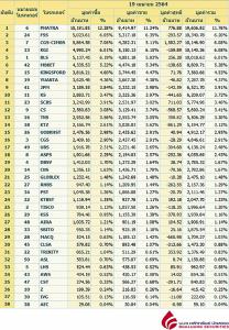 Broker ranking 19 Apr 2021