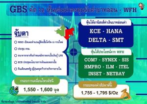 GBS คัด 12 หุ้นเด่นน่าลงทุนรับค่าบาทอ่อน-WFH