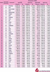 Broker ranking 20 Apr 2021