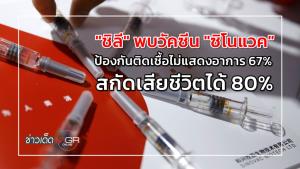 "ชิลี" พบวัคซีน "ซิโนแวค" ป้องกันติดเชื้อไม่แสดงอาการ 67% สกัดเสียชีวิตได้ 80%