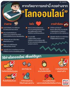 หากเกิดอาการเหล่านี้ ควรห่างจาก “โลกออนไลน์”
