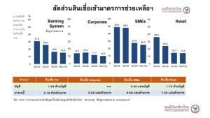 ศูนย์วิจัยกสิกรฯ ประเมินภาพรวมแบงก์-โควิด-19 ยืดเยื้อกระทบรายได้-คุณภาพหนี้