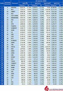 Broker ranking 23 Apr 2021