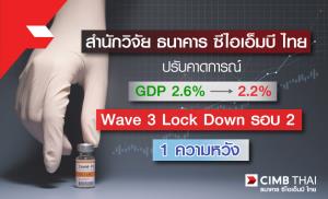 CIMBT ปรับคาดการณ์ GDP ปี 64 เหลือ 2.2% ห่วงวัคซีนล่าช้าอาจหล่นเหลือ 0.7%